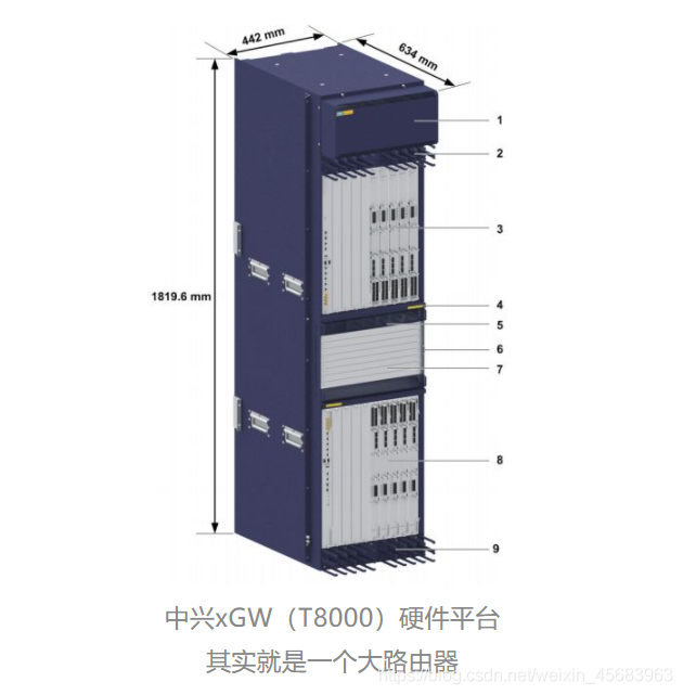 5G架构图 5g网络架构图怎么画_虚拟化_53