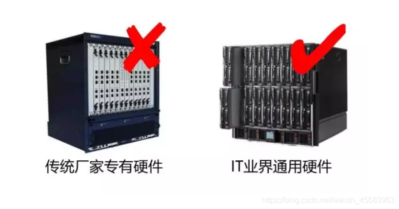 5G架构图 5g网络架构图怎么画_5G架构图_56