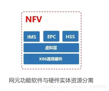 5G架构图 5g网络架构图怎么画_5g_57