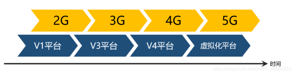 5G架构图 5g网络架构图怎么画_虚拟化_58