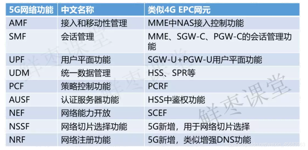 5G架构图 5g网络架构图怎么画_5g_61