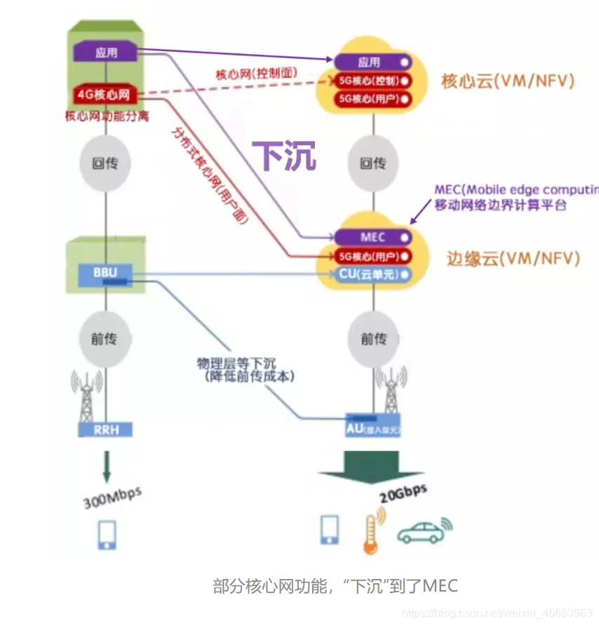 5G架构图 5g网络架构图怎么画_5g_65