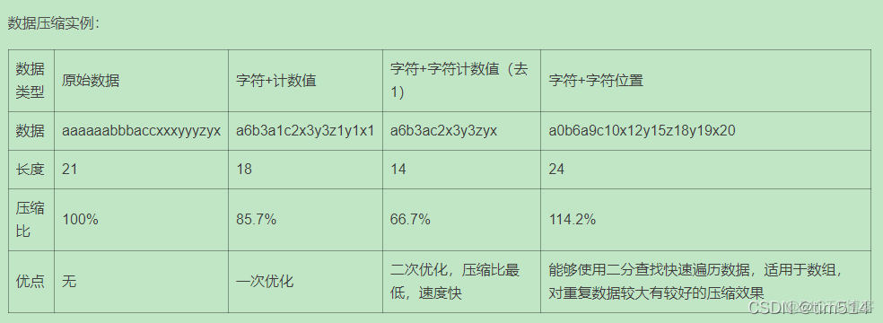 7z压缩内存溢出 Android 安卓 内存压缩_算法