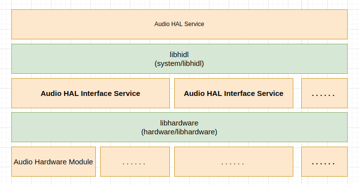 Android AudioRecord权限弹窗 android.hardware.audio_android