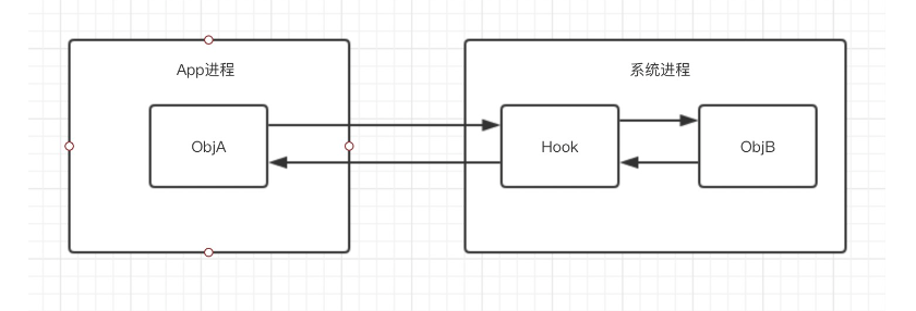 Android hook xposed 搭建 android hook原理_ide