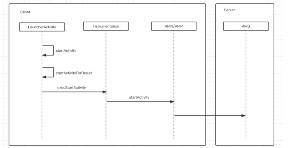 Android hook xposed 搭建 android hook原理_android_02