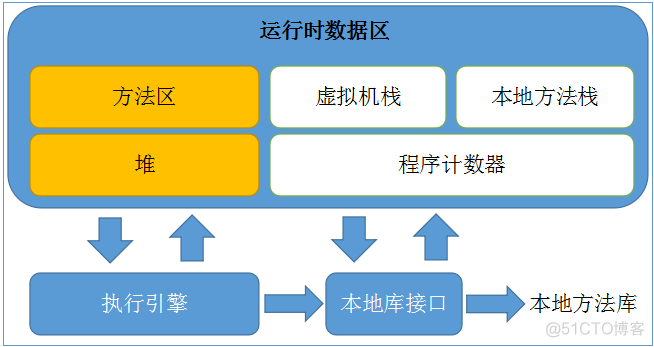 Android iOS热修复 android热修复实现_ArtMethod