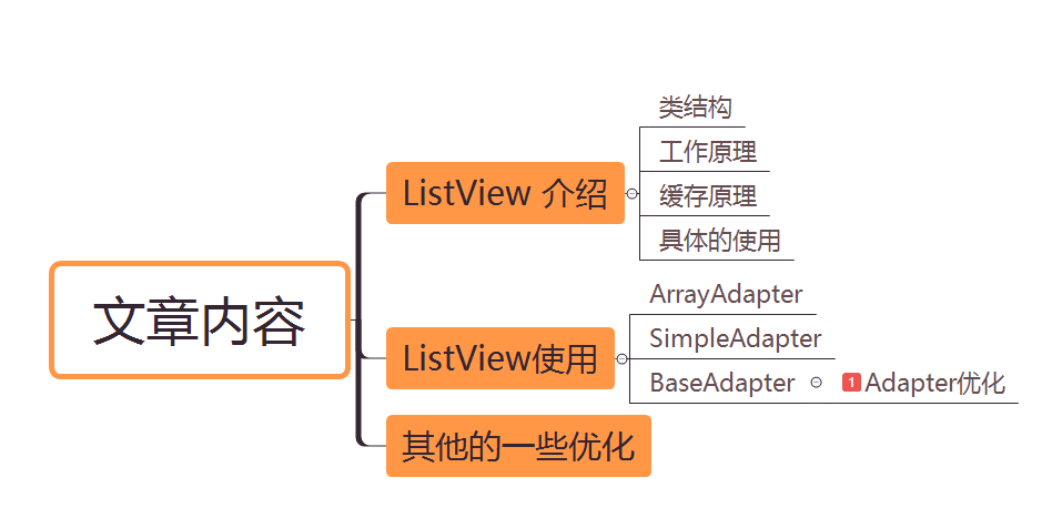 Android listview 填充列表 android中的listview_数据