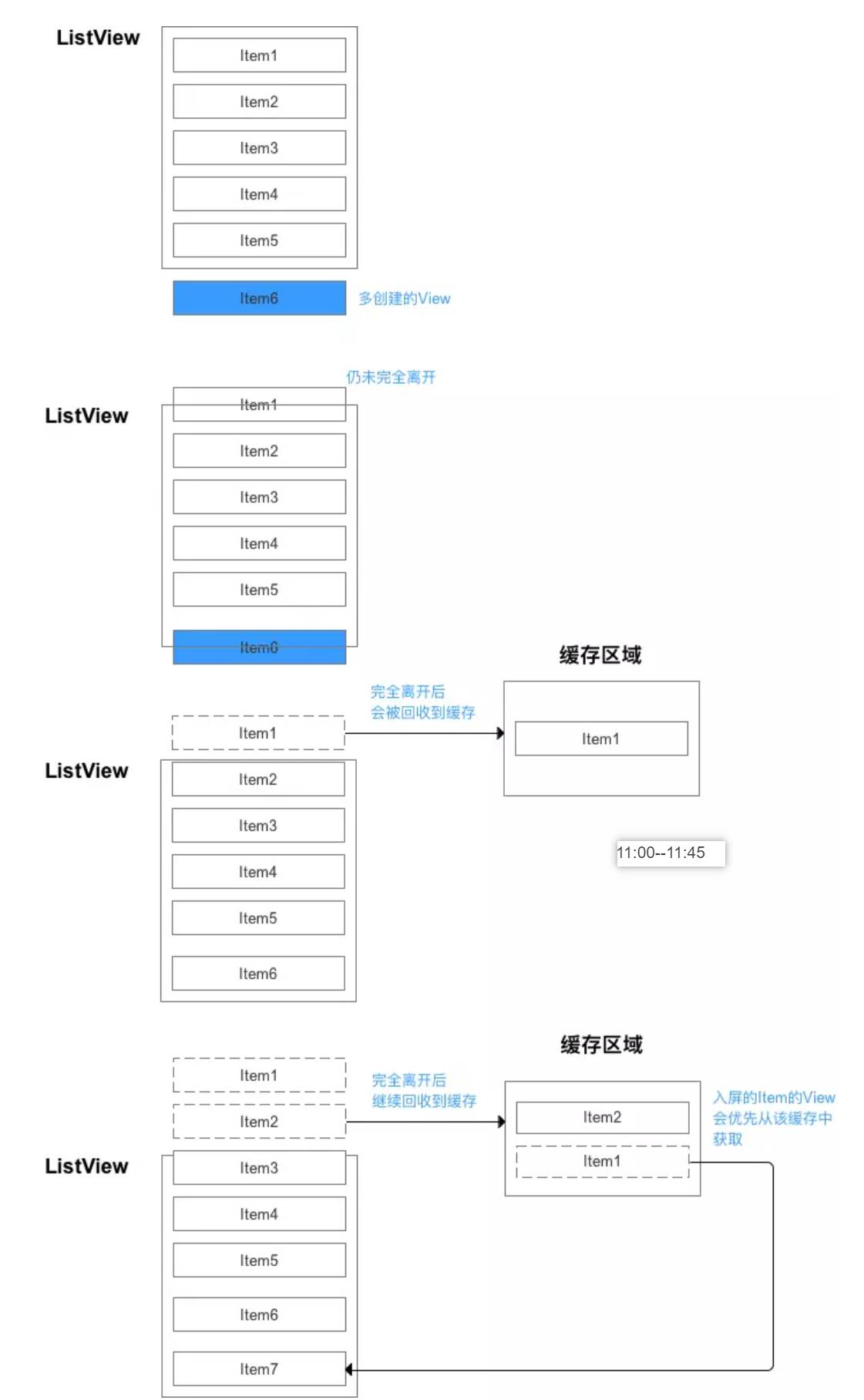 Android listview 填充列表 android中的listview_数据源_05