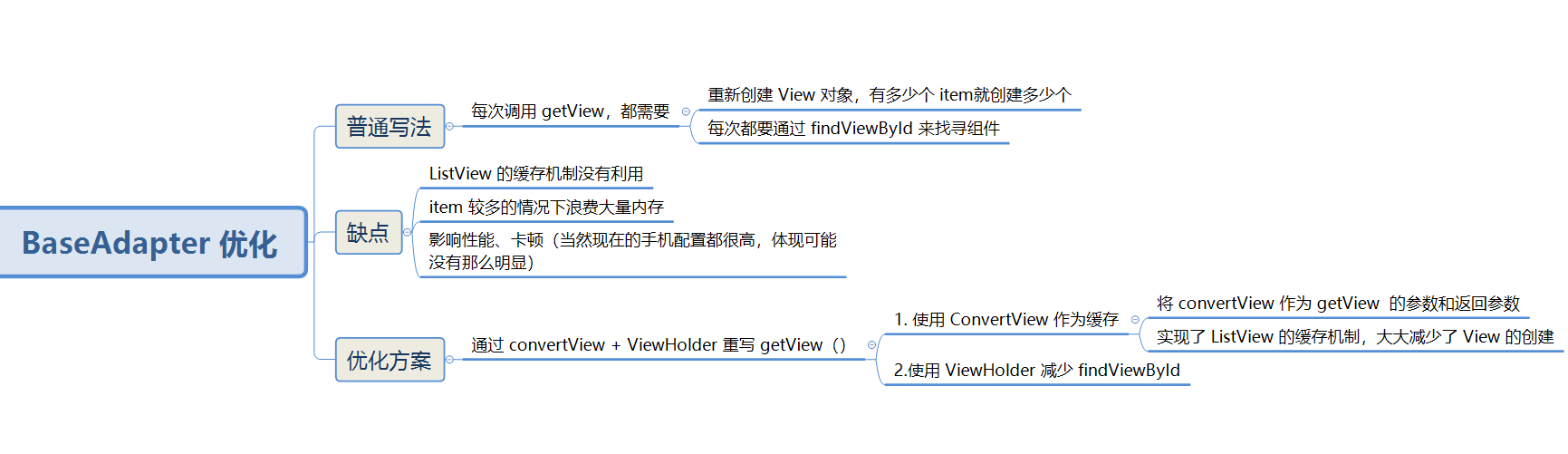 Android listview 填充列表 android中的listview_数据源_07