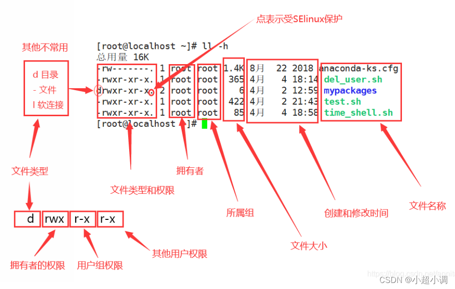 Android 内部创建文件夹 android创建文件夹 权限_kotlin_02