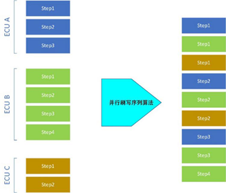 DAT数据分析 ota大数据分析_DAT数据分析