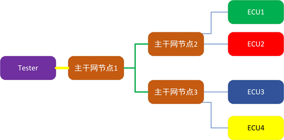 DAT数据分析 ota大数据分析_ota_02