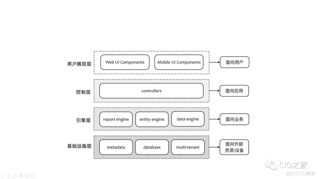 DDD应用架构图 ddd设计模式有什么好处_人工智能_05