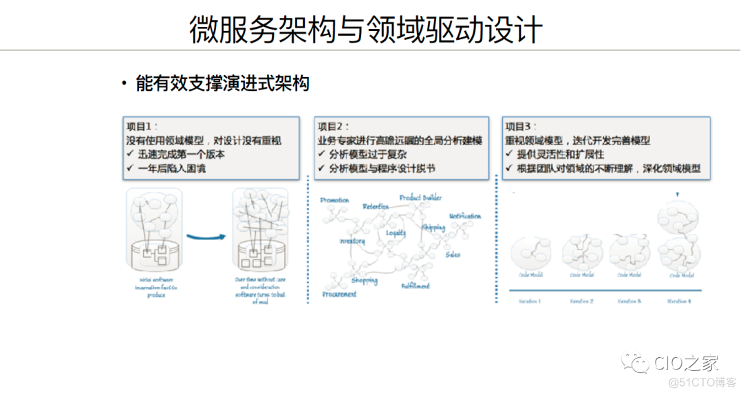 DDD应用架构图 ddd设计模式有什么好处_DDD应用架构图_17