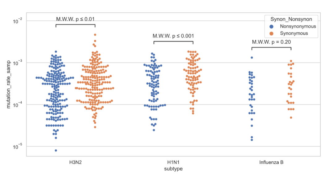 FT显著性算法python 显著性检验python_vue_06