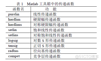 GPU matlab上 神经网络 matlab神经网络_入门_02