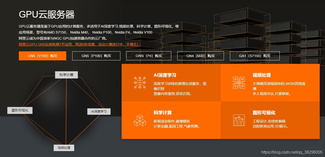 GPU云服务器怎么用 gpu服务器怎么使用_深度学习_02