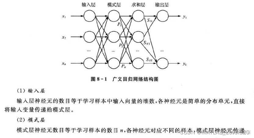 GRNN神经网络的优点 grnn神经网络结构_机器学习