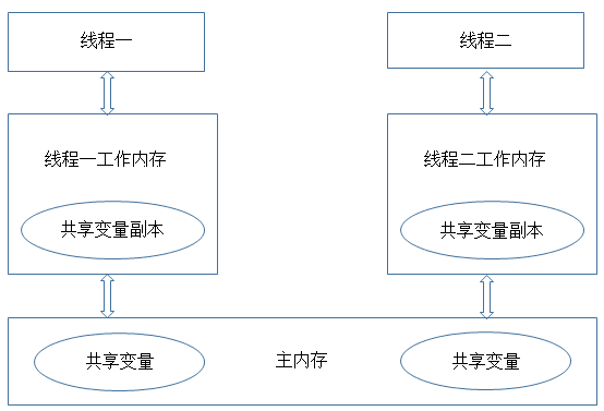 Groovy Java 并发 调用 java并发编程深度解析_Java_03