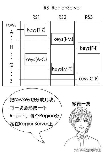 HBASE hfile文件 hbase 小文件_HBASE hfile文件大_38