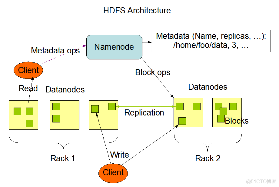 Hadoop 两大核心 四大组件 hadoop两大核心技术是什么_大数据