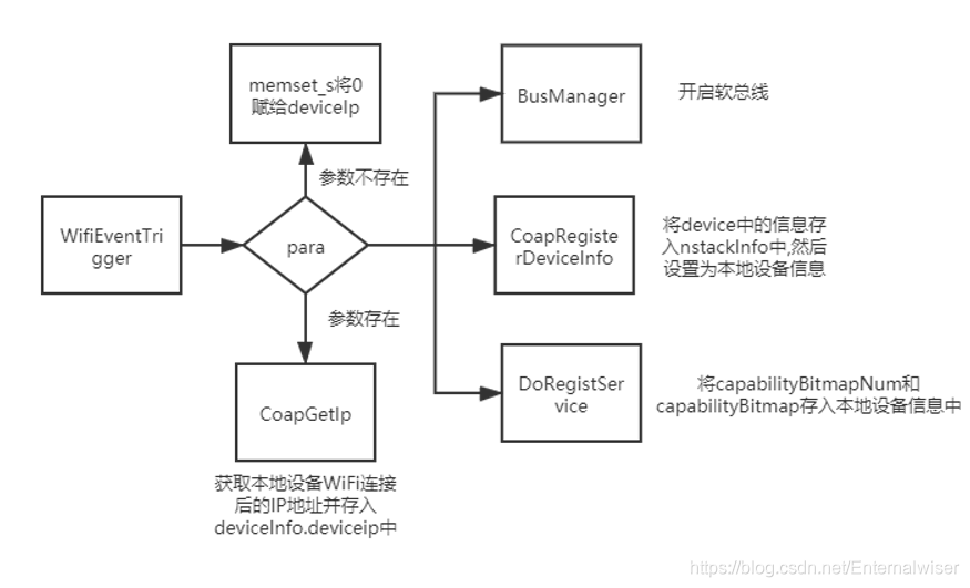 HarmonyOS分布式软总线协议 分布式总线结构_鸿蒙_05