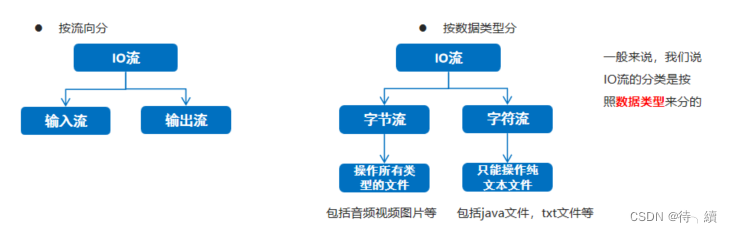 IO流ANSI文件 java java io流写文件_输入流_05