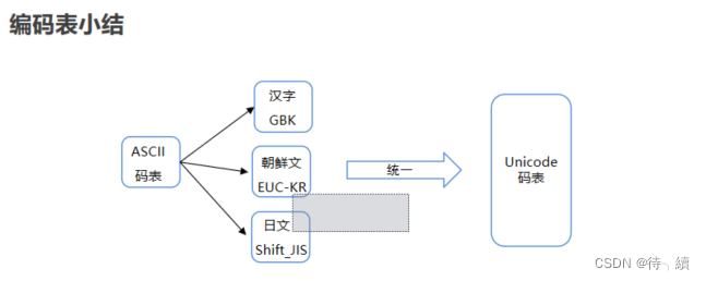 IO流ANSI文件 java java io流写文件_输入流_08