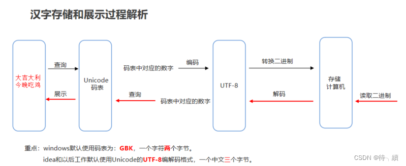 IO流ANSI文件 java java io流写文件_IO流ANSI文件 java_09