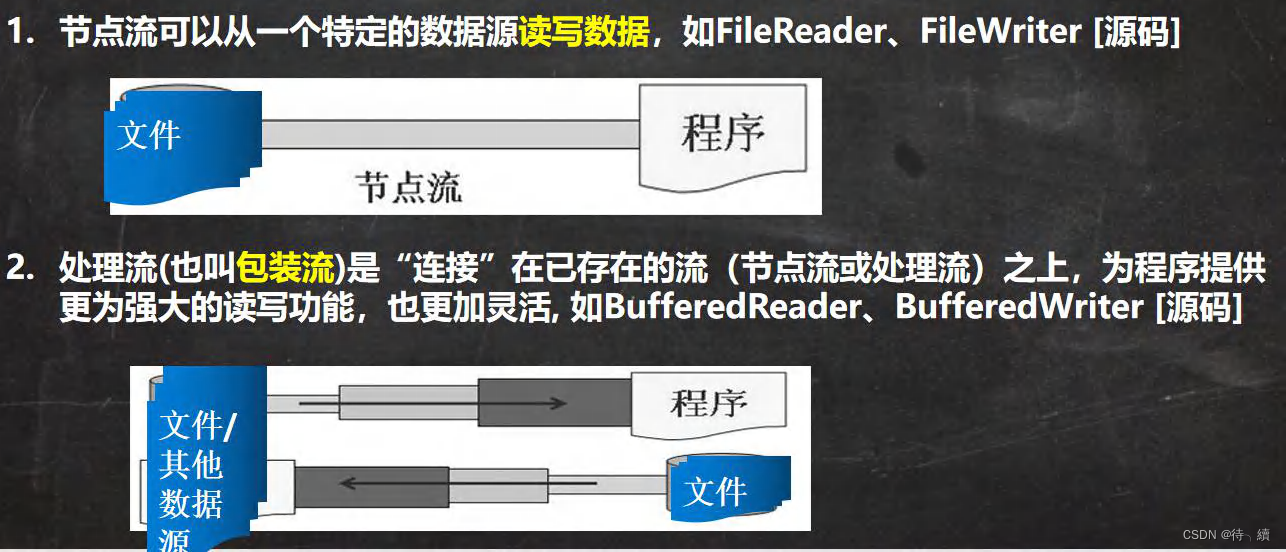 IO流ANSI文件 java java io流写文件_IO流ANSI文件 java_15