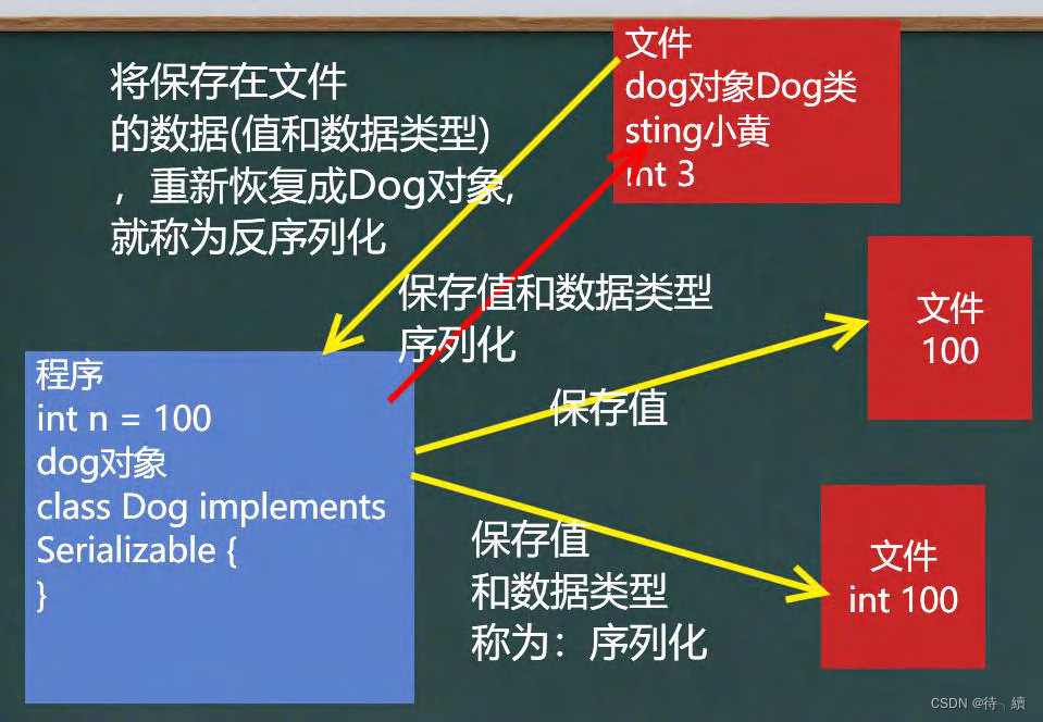 IO流ANSI文件 java java io流写文件_开发语言_21