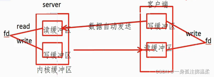 IPC交互 android ipc api_#include_02