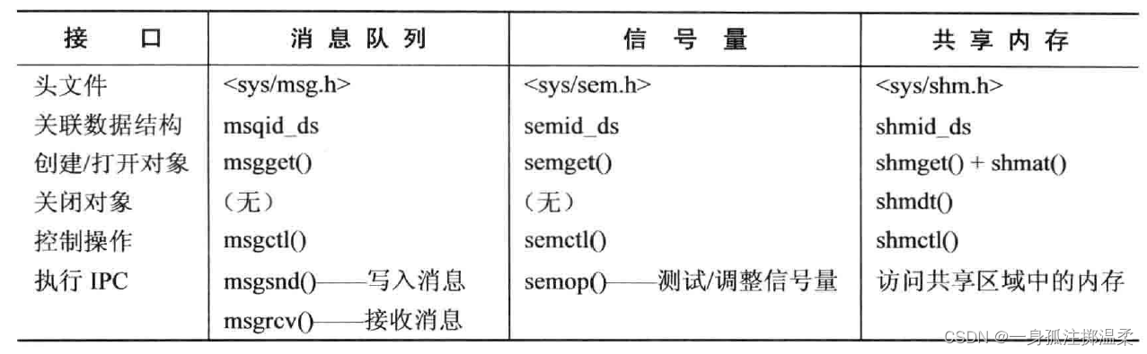 IPC交互 android ipc api_IPC交互 android_03