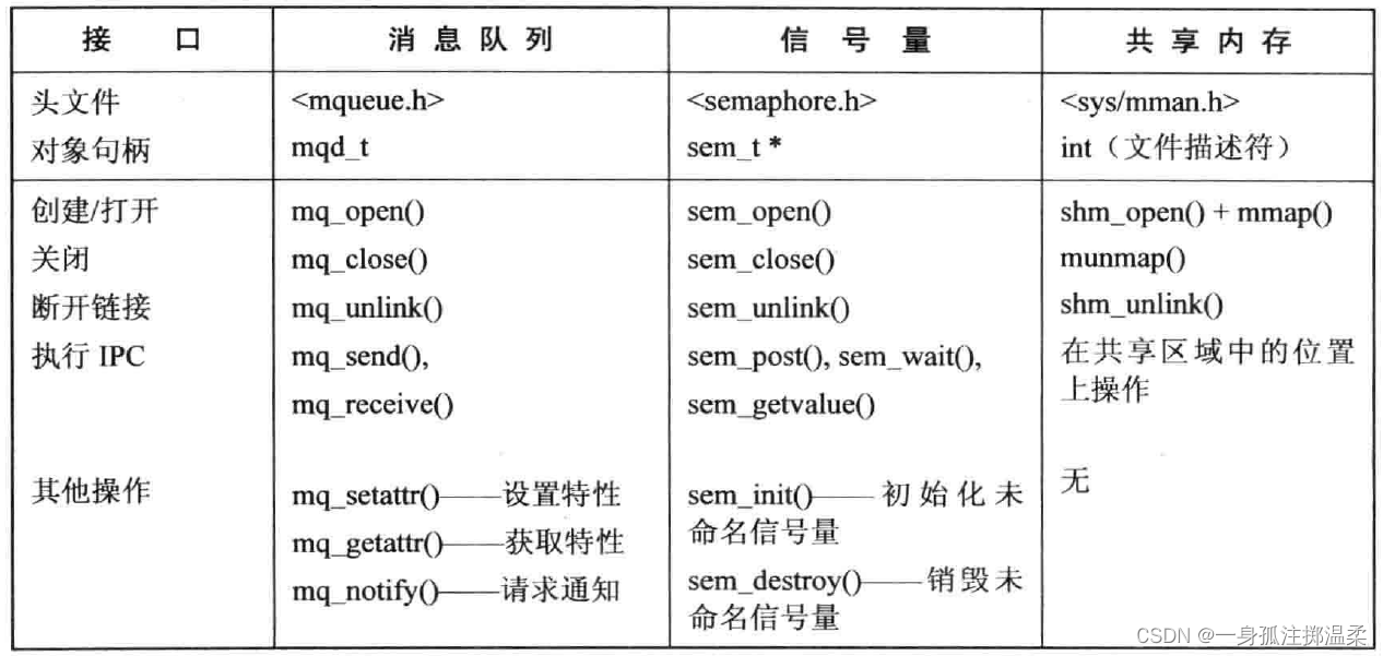 IPC交互 android ipc api_IPC交互 android_04