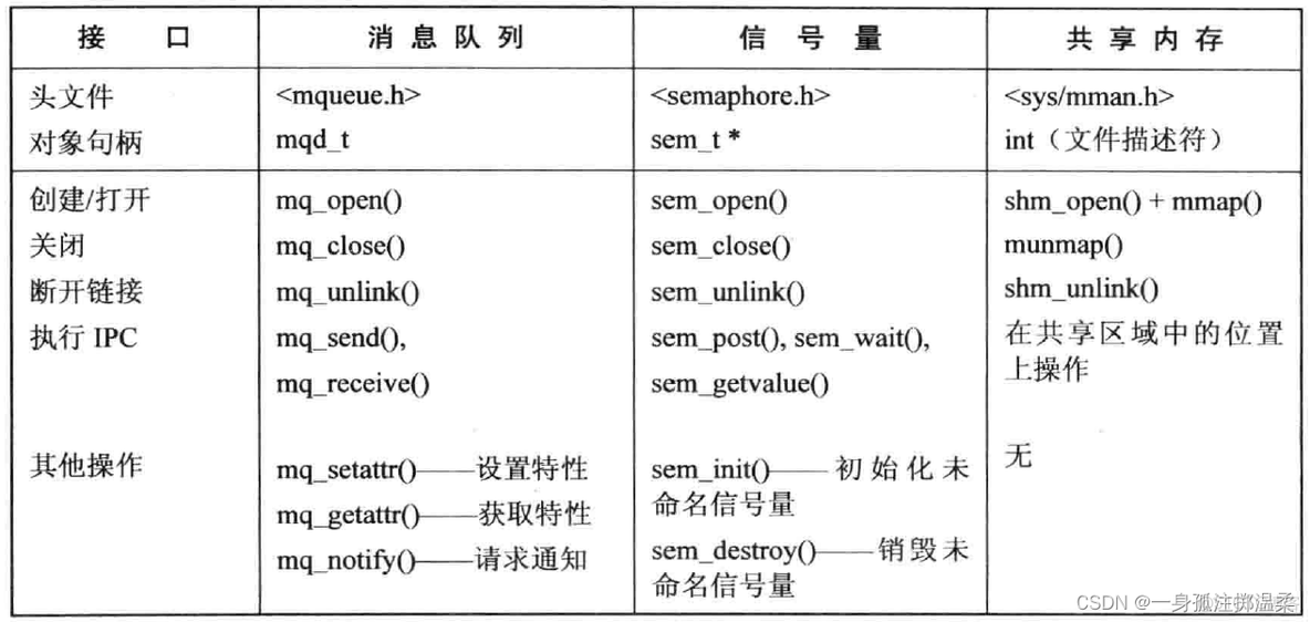 IPC交互 android ipc api_消息队列_04