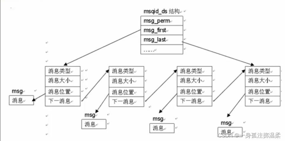 IPC交互 android ipc api_#include_05