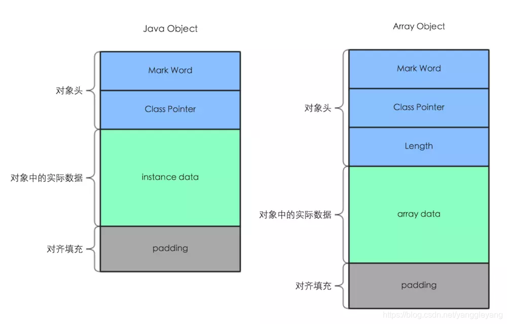 JAVA多线程高并发教学 java多线程与高并发_JAVA多线程高并发教学_05