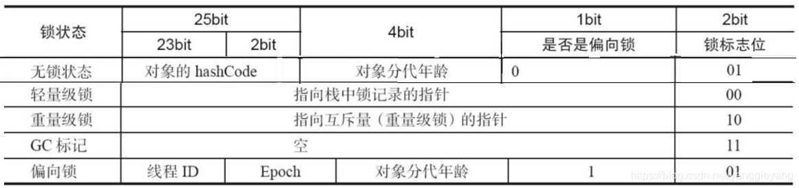 JAVA多线程高并发教学 java多线程与高并发_JAVA多线程高并发教学_07