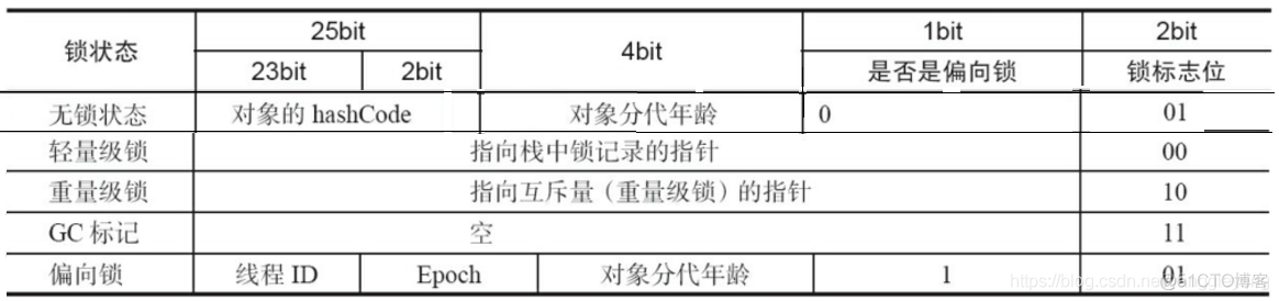 JAVA多线程高并发教学 java多线程与高并发_64位系统_07