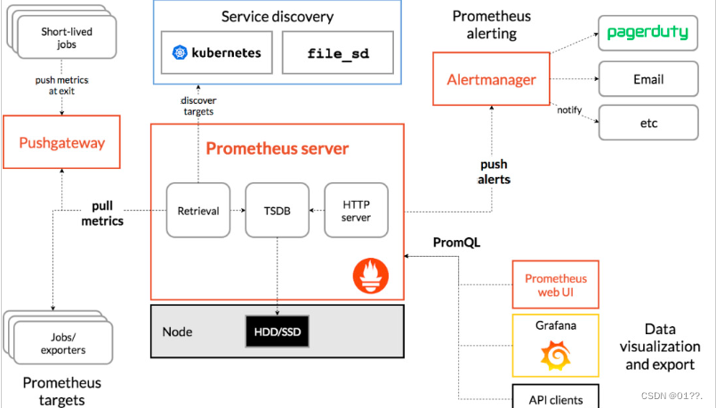 JAVA普罗米修斯 普罗米修斯拓展_kubernetes