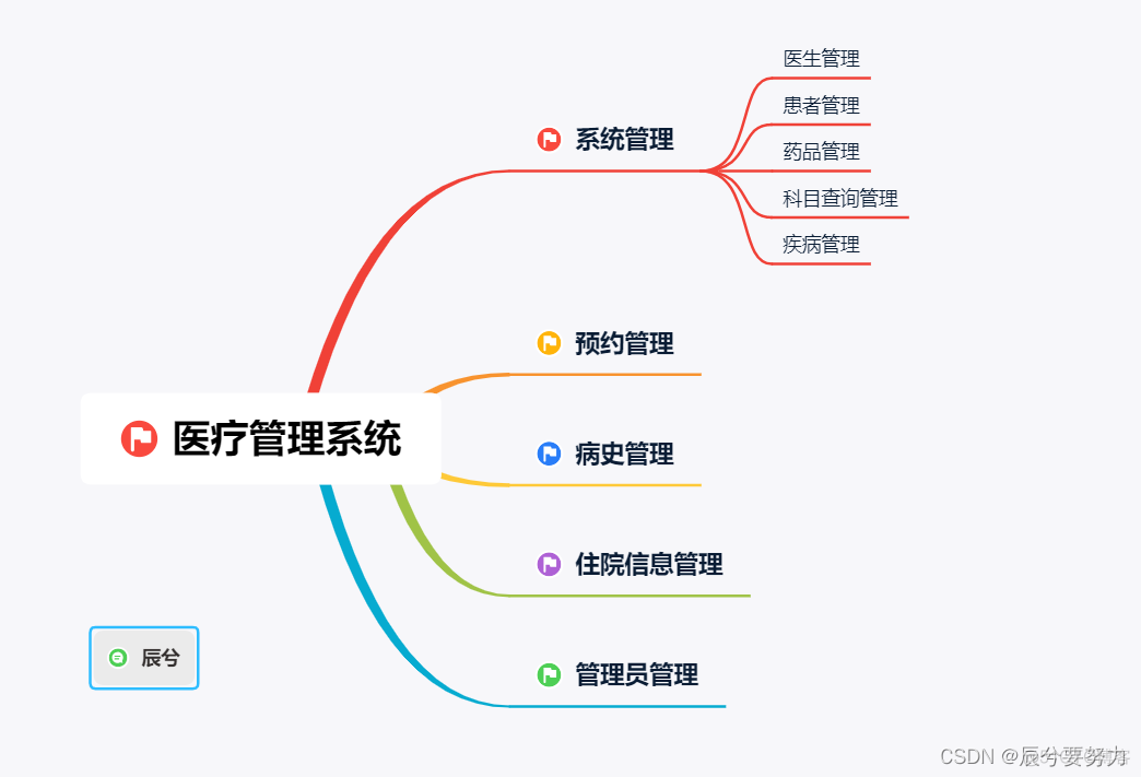 JAVA毕业设计什么项目 java的毕业设计_JAVA毕业设计什么项目_06