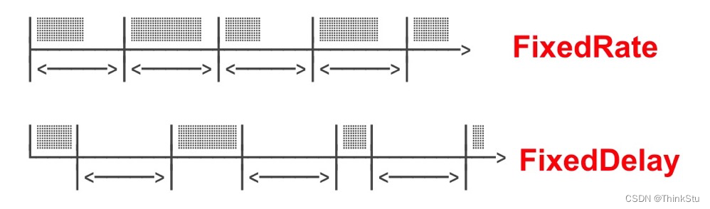 JAVA用线程做动画 java怎么使用线程池_定时任务_02