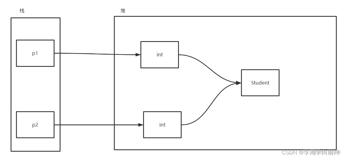 JAVA的深克隆 java对象深克隆_后端_02