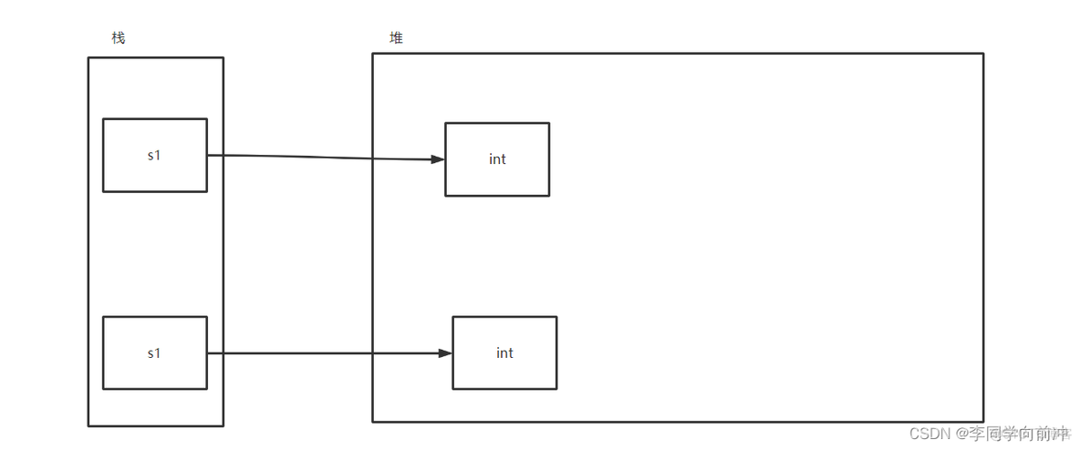 JAVA的深克隆 java对象深克隆_java_03