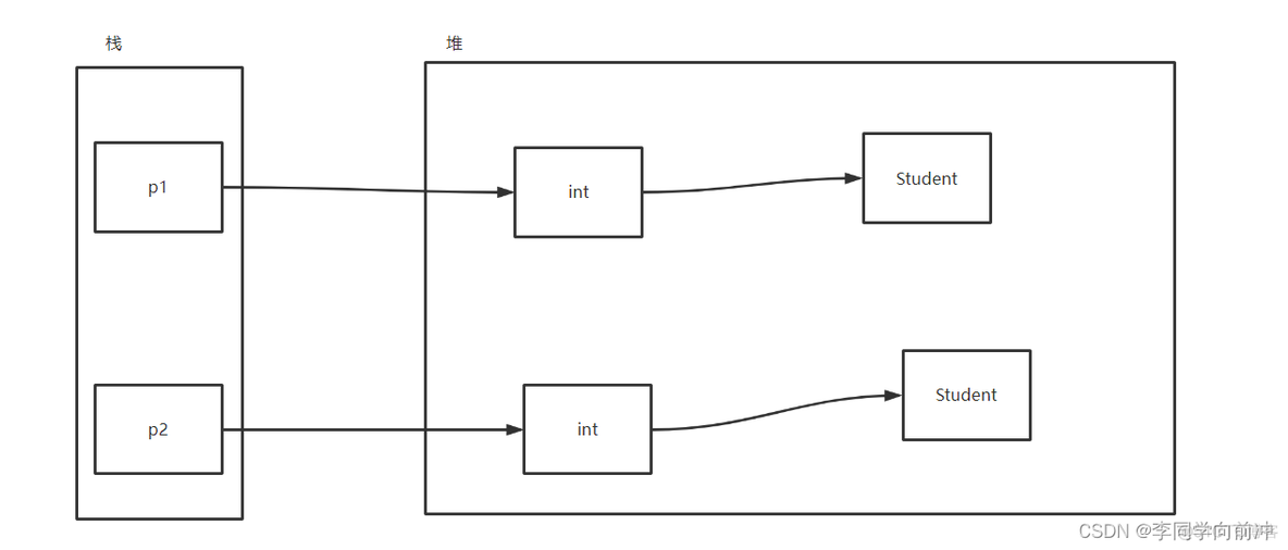 JAVA的深克隆 java对象深克隆_深克隆_04