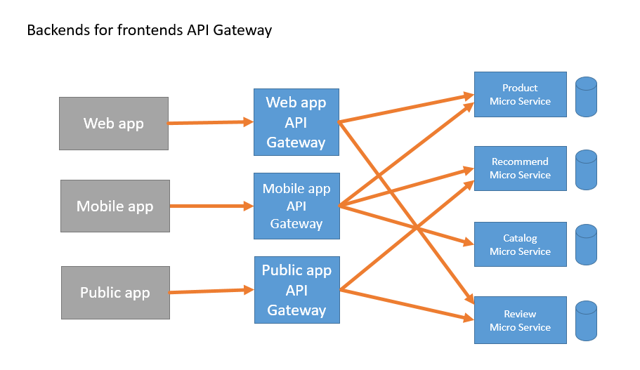 JAVA网关服务 java常用网关_网关_02