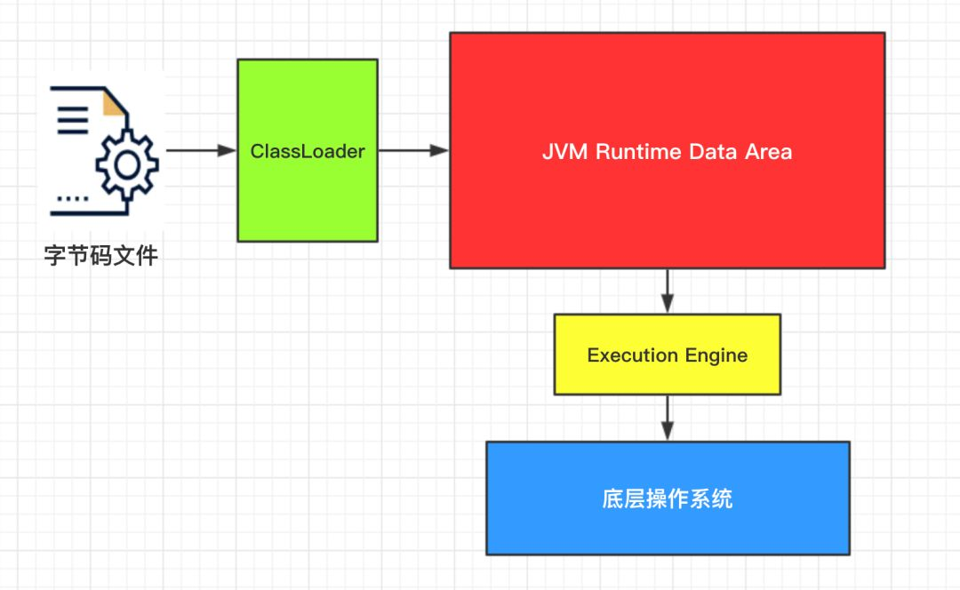 JAVA自定义类如何接受 java 自定义classloader_字节码_03