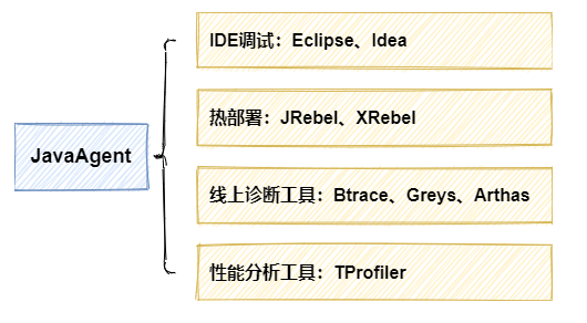 Java agent 坏处 java agent技术_开发语言