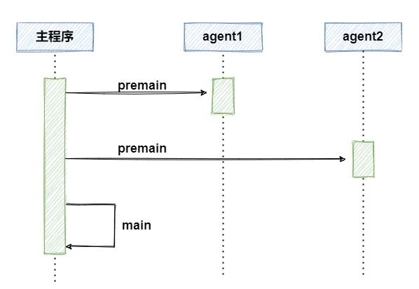 Java agent 坏处 java agent技术_Java agent 坏处_04